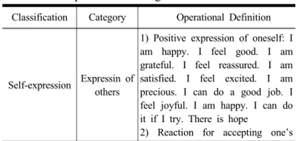 Table 2. Operational Definition of the Linguistic  Expression’s Categories for Observation