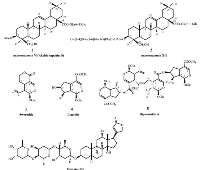 Fig. 1. Structures of the concerned compounds from Dipsaci Radix and digoxin (internal standard).