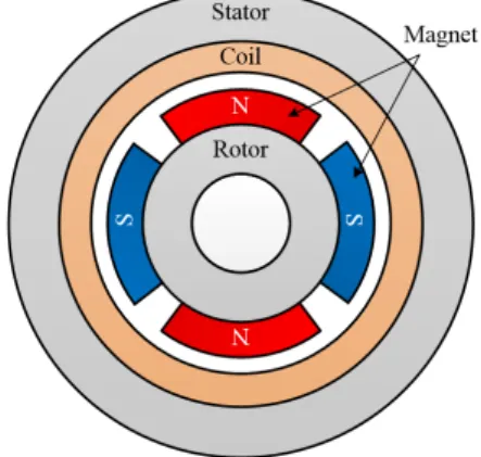 Table 1. Specification of motor design target