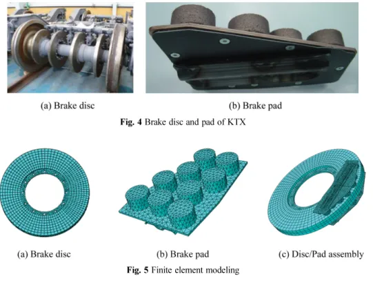 Fig. 5 Finite element modeling