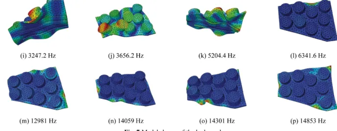 Fig. 8 Boundary conditions Fig. 9 Effect of friction coefficient on the flutter instability