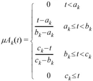 Fig. 4 Sag/swell detection algorithm