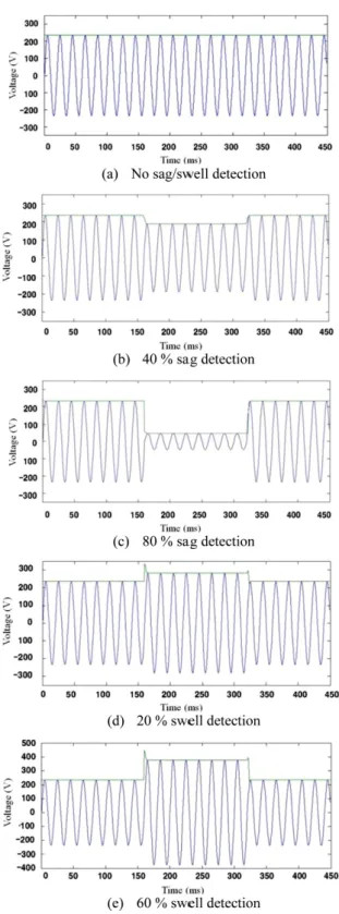 Fig. 5 9×9 membership function