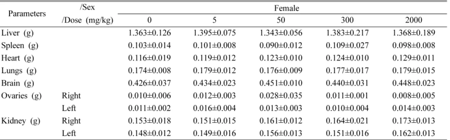Table III. Absolute organ weights of female mice orally treated with the water extract of Mori Fructus