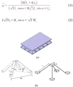 Fig. 1. Pyramidal Sandwich Structures (a) Sandwich  panel (b) Unitcell of pyramidal truss