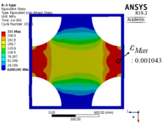 Fig. 12. Stress transfer analysis in FEM