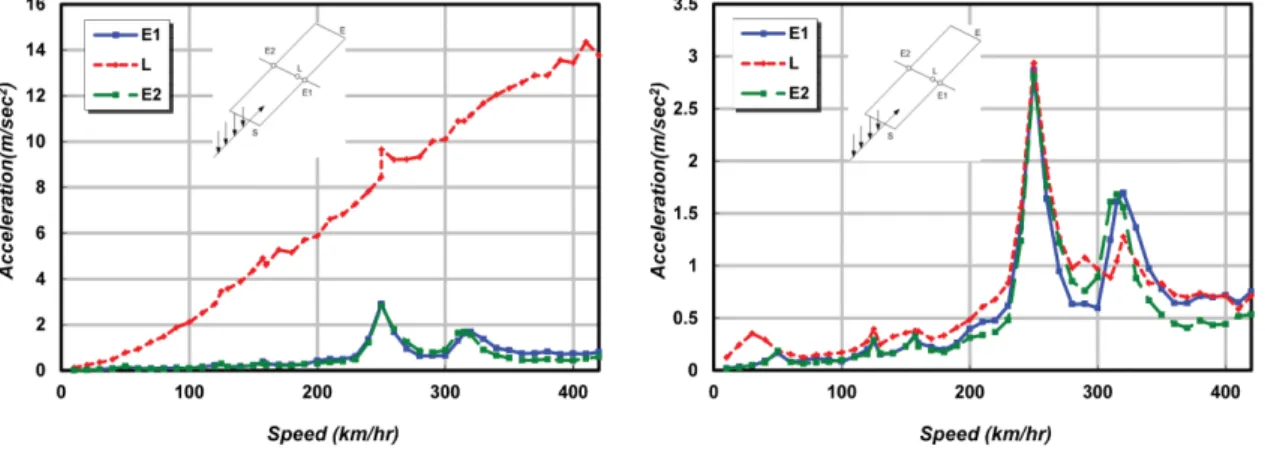Fig. 8 Model I35C-BB-C -direct integral method