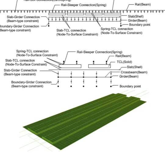 Fig. 3 Details of bridge model with concrete track