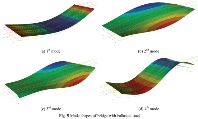 Fig. 6 Mode shapes of bridge with concrete track