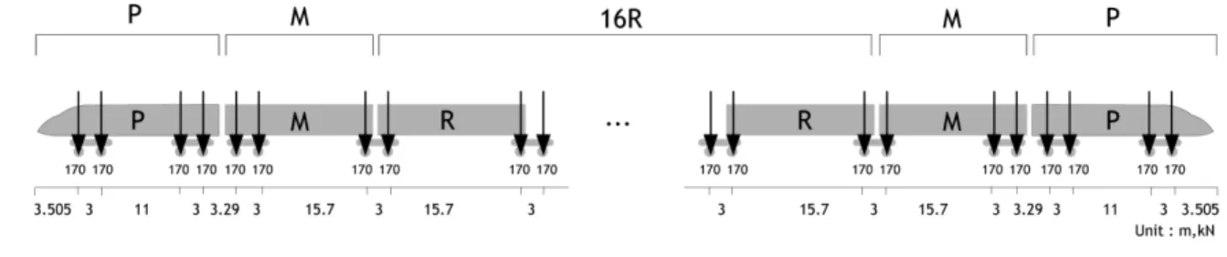 Table 7 Results for PSC-I girder bridge according to modeling and analysis methods