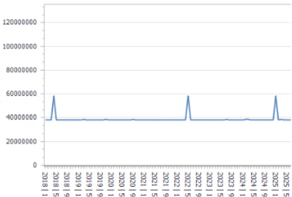Fig. 18. Example – Result Sensitivity Analysis