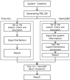 Fig. 2. Research Process