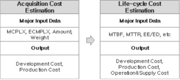 Fig. 5. PRICE Model Life-Cycle Cost Analysis System 