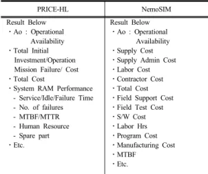 Table 2. PRICE-HL – NemoSIM Function Comparison