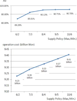 Fig. 15. NemoSIM Human Resourse Status