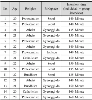 Table 1. Interview Participants