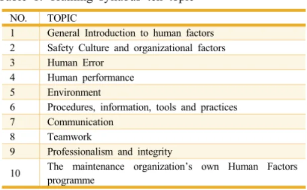 Table 3. Training Syllabus for Initial Human Factors  Training 
