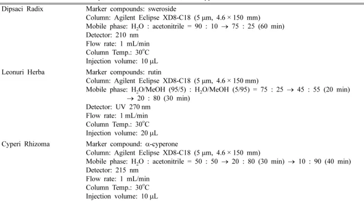 Table I. HPLC conditions for Dipsaci Radix, Leonuri Herba, and Cyperi Rhizoma Dipsaci Radix Marker compounds: sweroside