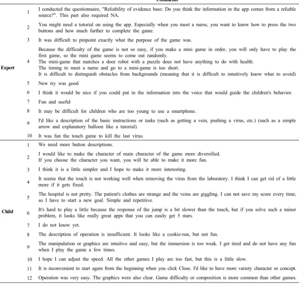 Table 2. Comments from expert and child group
