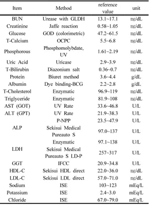 Table 2. Reference values according to the major  methods used in clinical chemistry test