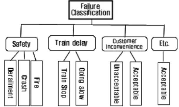 Fig. 5 KTX initial failure mode