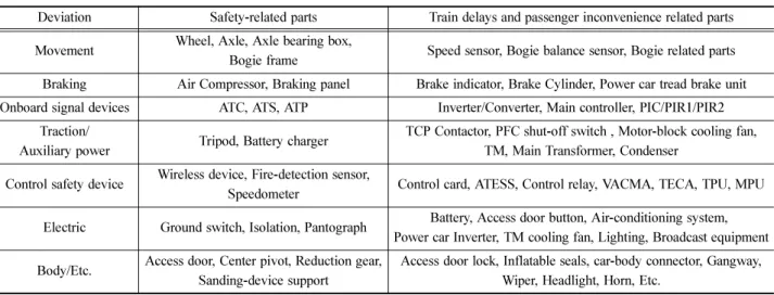 Table 1 Classification of KTX devices using specific characteristics