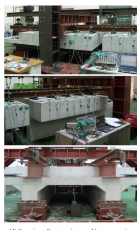 Fig. 4 Overview of actuator support
