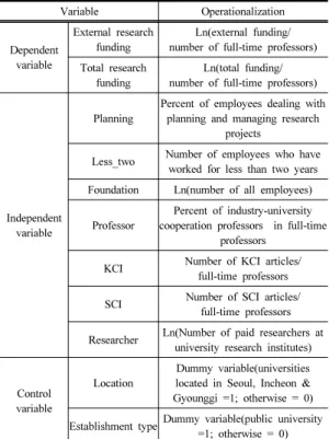 Table 1. Description of variables 