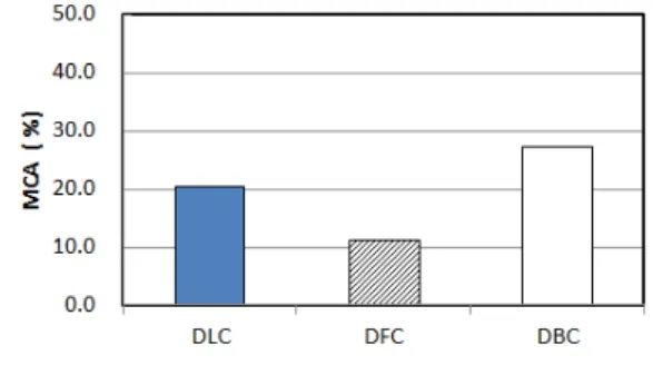 Fig. 5. Comparison of reduction power between Japanese Sumac extracts and BHT.