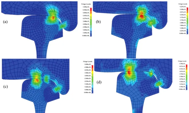Fig. 5 The max contours of shear stresses for worn wheel/rail couples, number one (a) to number four (d) Table 3 Max shear stresses for new and worn wheel/rail interactions regarding track 2 of Tehran subway system New wheel/rail straight line 