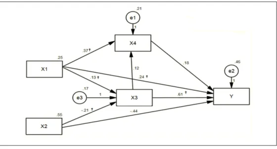 Table  3.  Goodness  for  fit  tests                                                                                                                                  (N=236) 