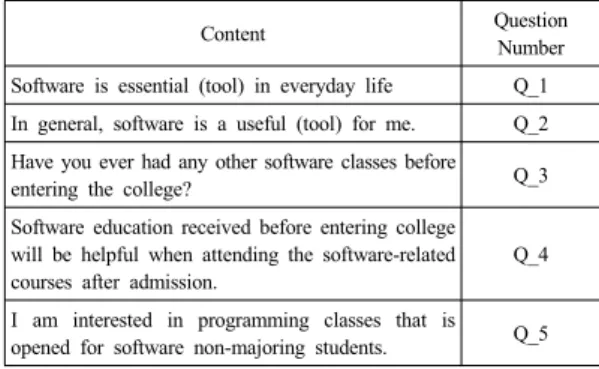 Table 1. Research Subjects