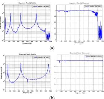 Fig. 6 Q-factor and natural frequency