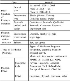 Table 1. Data to be analyzed