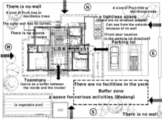 Fig. 1. 09-26-Na-1 Floor plan 