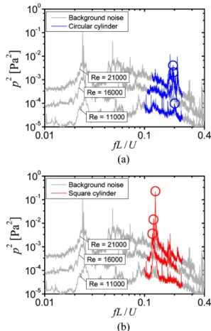 Fig. 6 Experimental setup for measuring radiated sound power and lift force