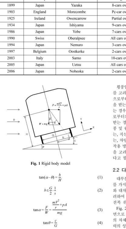 Fig. 1 Rigid body model