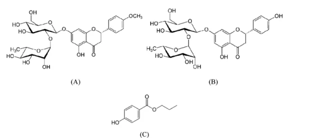 Table I. HPLC conditions for the quantitative analysis of flavonoid glycosides.