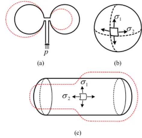 Fig.  3. Rubber balloons inflations. (a) two balloons  inflating by the same inflation pressure (b)  spherical(ball) balloon inflation (c) cylindrical  (tube) balloon inflation