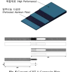 Fig. 5 Concept of HT-A Composite Plate Table 1 Specimen design parameter