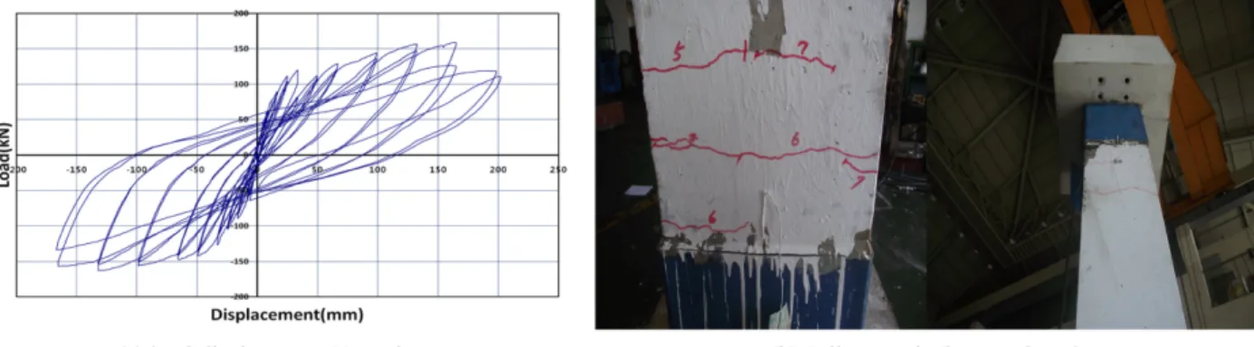 Fig. 7 Response &amp; Failure mode of VC-R1-H1