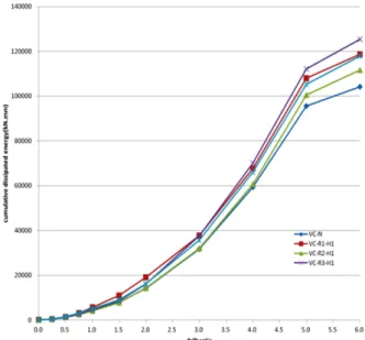 Fig. 14 Comparison of Displacement ductility