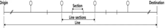 Fig. 1 Estimated range of line capacity