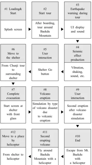 Table 1. Application development environment