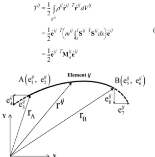 Fig. 1 The absolute nodal coordinates on a beam element j on the large deformable body  i