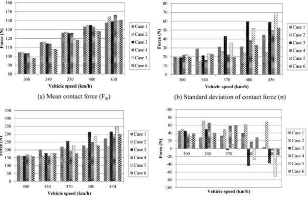 Fig. 7 Estimation of current collection performance of HEMU-430X