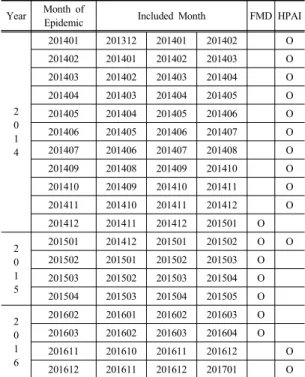Table 1. Data Set Used for Analysis