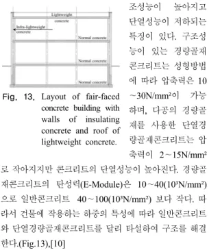 Fig.  13. Layout of fair-faced  concrete building with  walls of insulating  concrete and roof of  lightweight concrete