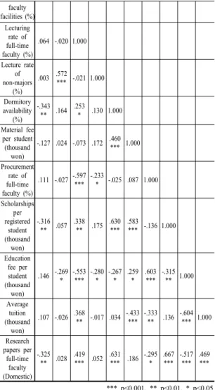 Table 4. The result of multiple regression analysis