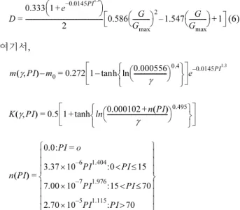 Fig. 4 Schematics of mid-size resonant column test unit